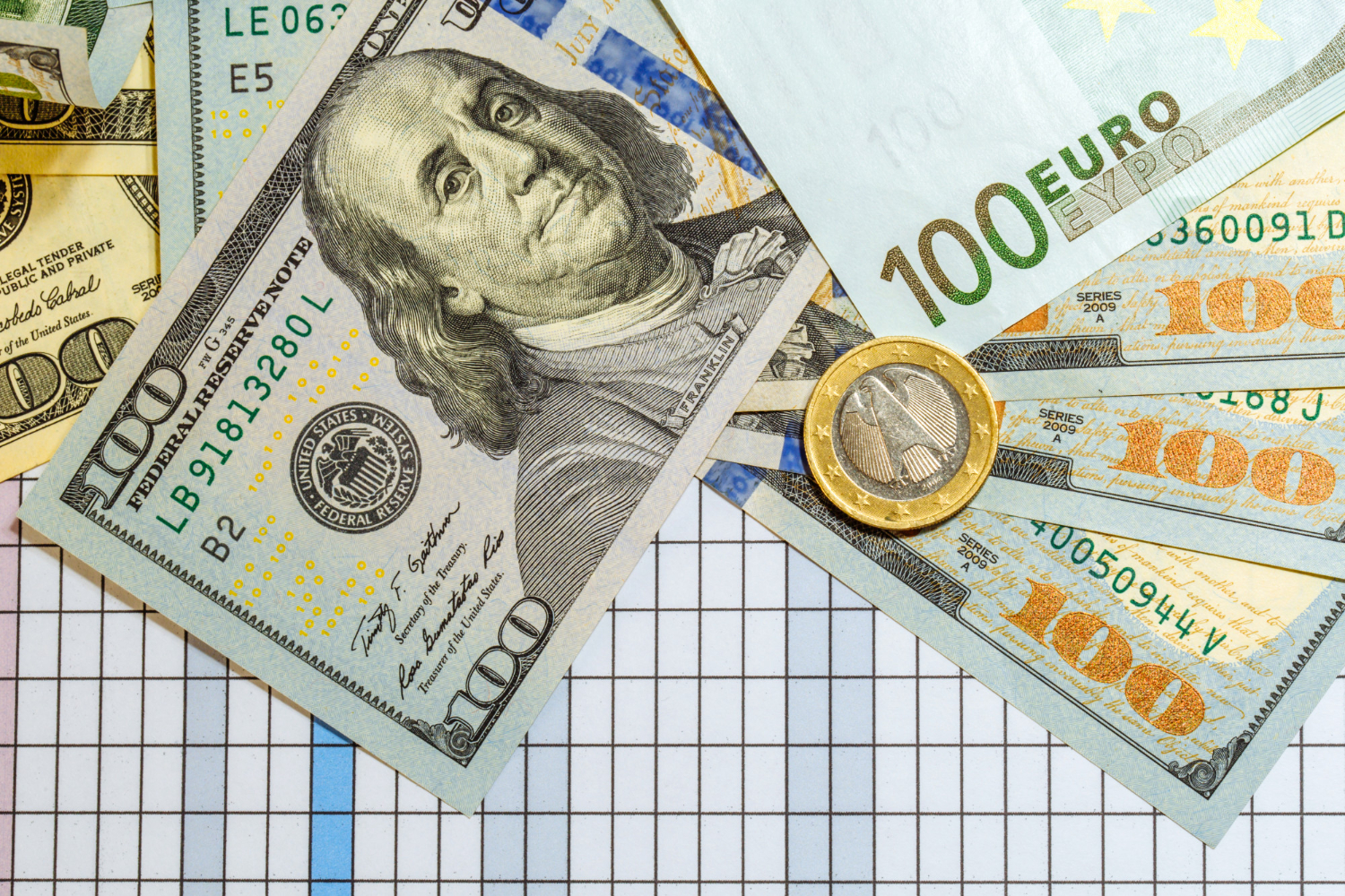 Las nuevas políticas monetarias y su impacto en el dólar, el euro y el yuan